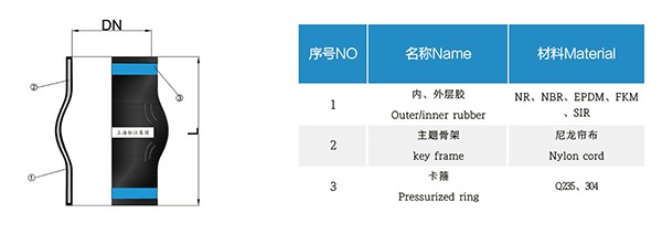 KKT型 卡箍橡胶接头 KKT型 卡箍橡胶接头