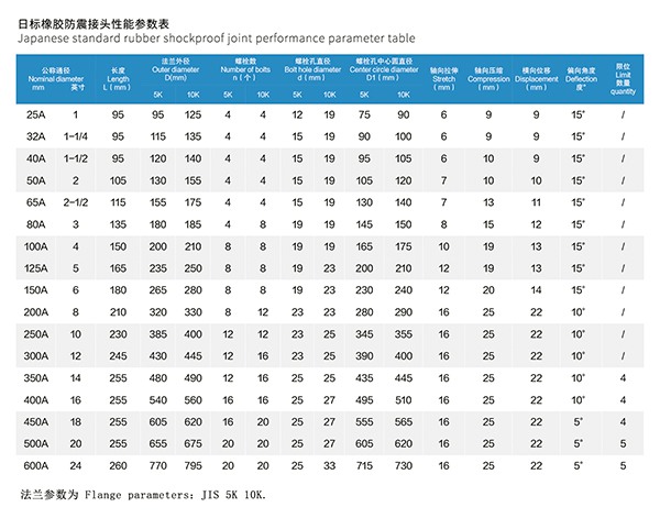 JIS 日标橡胶防震接头 JIS 日标橡胶防震接头