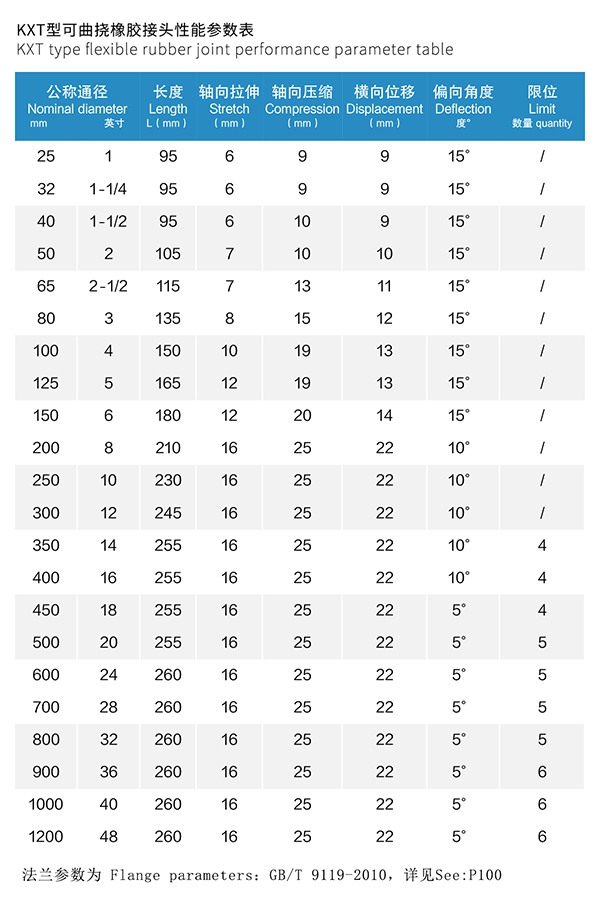 热镀锌法兰可曲挠橡胶接头 热镀锌法兰可曲挠橡胶接头