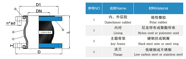 CKXT型 船舶可曲挠单球橡胶接头 CKXT型 船舶可曲挠单球橡胶接头