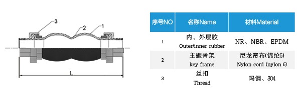 KST-L型 双球体螺纹橡胶接头 KST-L型 双球体螺纹橡胶接头
