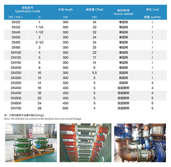 不锈钢金属软管 不锈钢金属软管