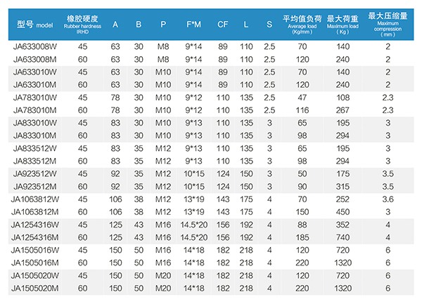 JA型 橡胶减振器 JA型 橡胶减振器
