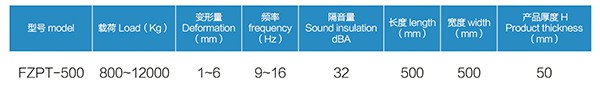 FZPT-500 型浮筑平台橡胶隔振隔声垫 FZPT-500 型浮筑平台橡胶隔振隔声垫