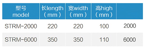 STRM型 稳定橡胶减振器 STRM型 稳定橡胶减振器
