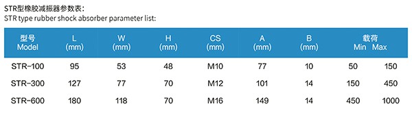 STR型 橡胶减振器 STR型 橡胶减振器