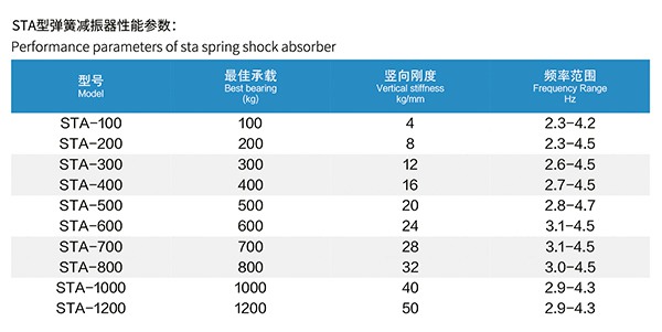STA型 弹簧减振器 STA型 弹簧减振器