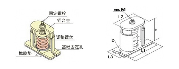 SHA型 低频可调弹簧减振器 SHA型 低频可调弹簧减振器