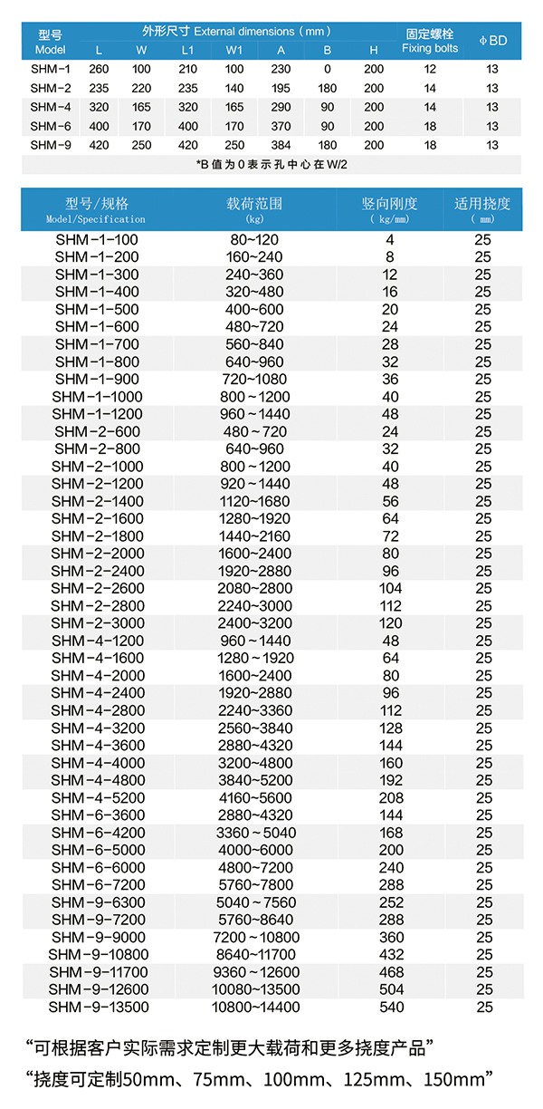 SHM型 可调式弹簧减振器 SHM型 可调式弹簧减振器