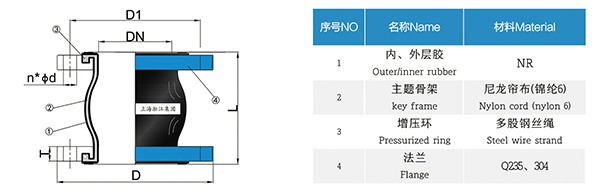 CC型 连铸橡胶软连接 CC型 连铸橡胶软连接