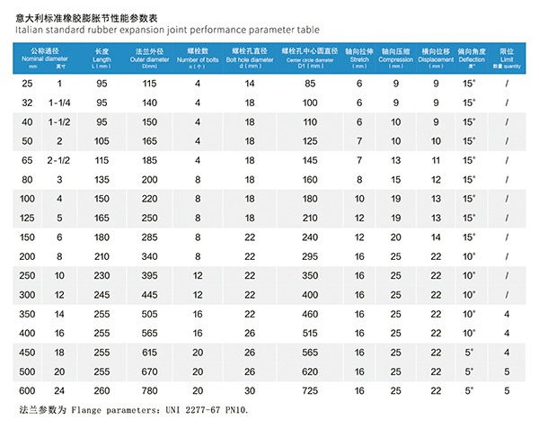 UNI 2277-67 PN10 意大利标准橡胶膨胀节 UNI 2277-67 PN10 意大利标准橡胶膨胀节